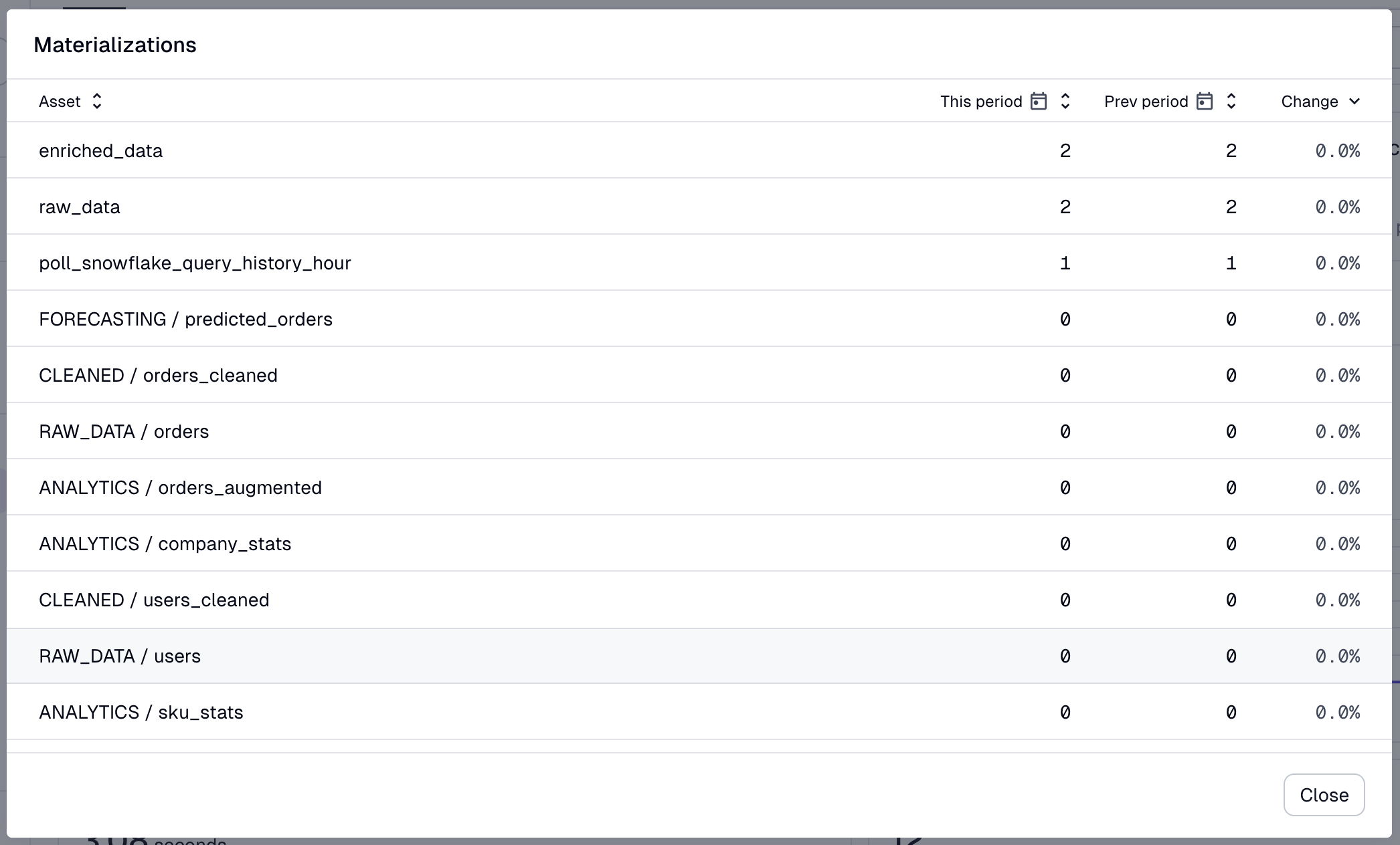 Details of datapoint